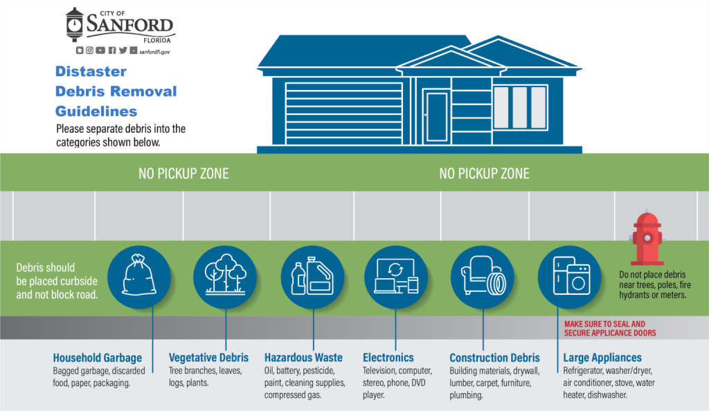 A guide to disaster debris removal guidelines